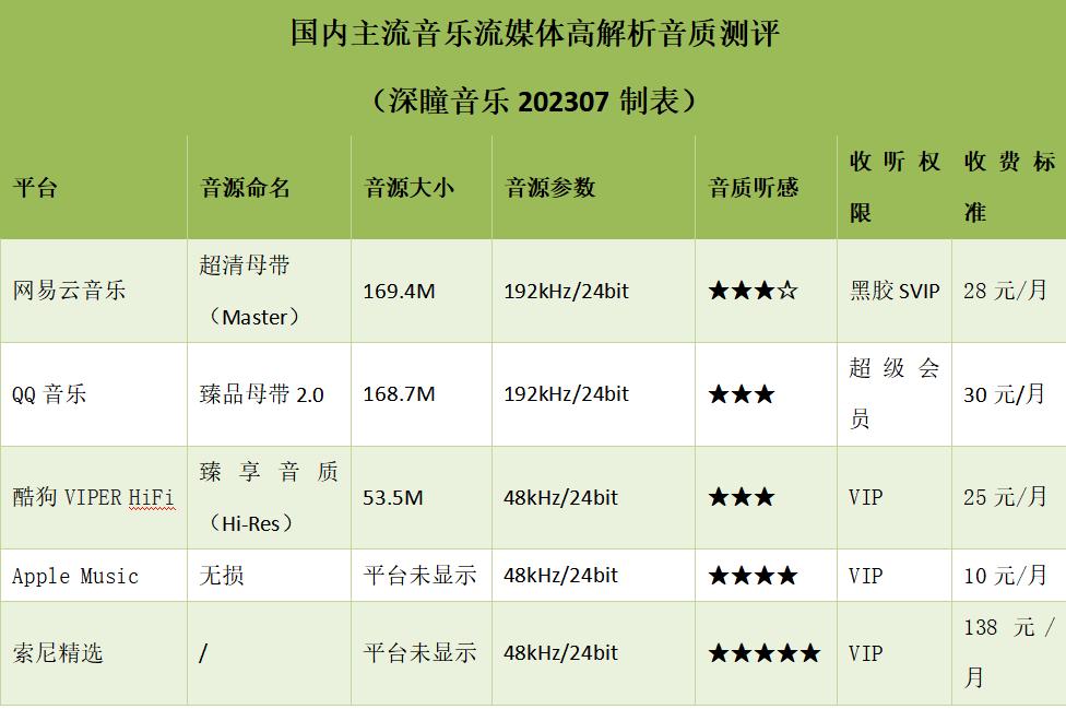applemusic无损音质,为什么applemusic音质不如网易云