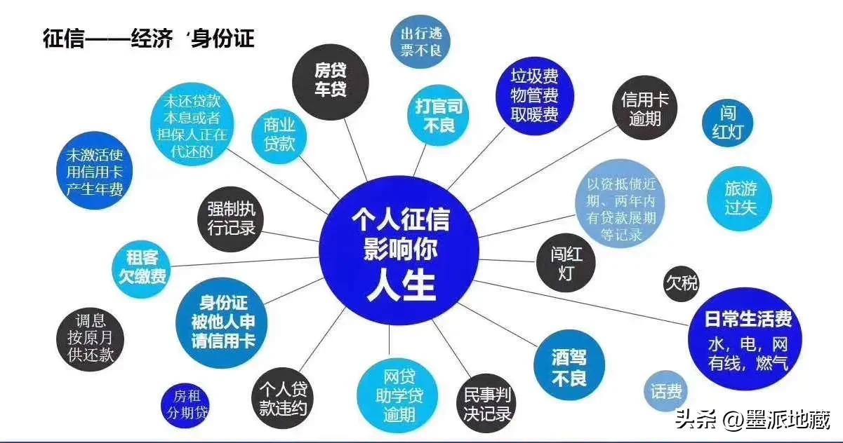 征信业管理条例解读,征信解读视频教程