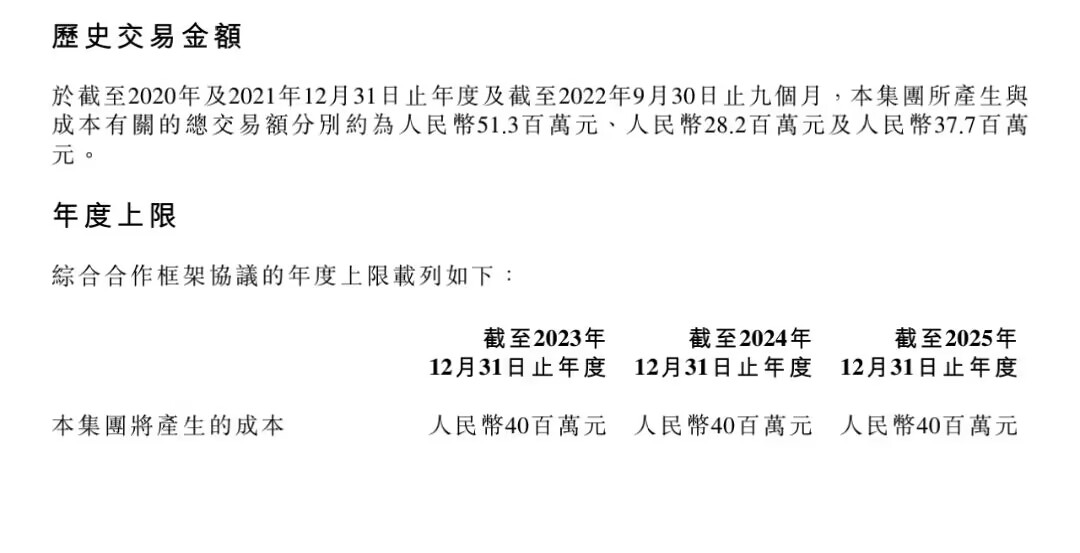 血红最高码字记录日更九万字，《唐人的餐桌》目前均订6万1