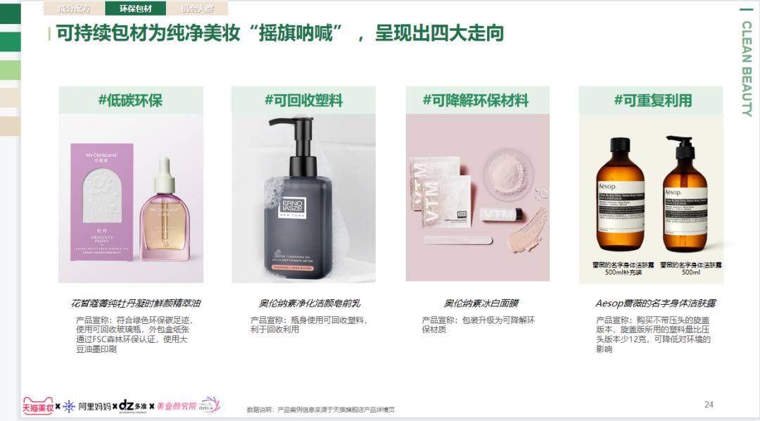 2022年各平台美妆报告,2022美妆行业发展趋势洞察论坛