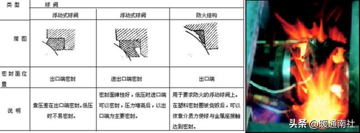 工业阀门维修,阀门知识培训课件