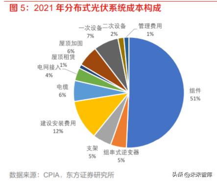 逆变器行业研究：乘光储东风，踏浪前行