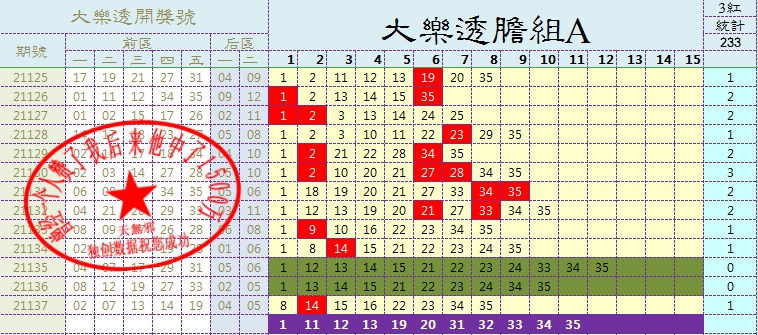 2021138期大乐透后区杀号推荐,2021138期大乐透开奖号码是多少