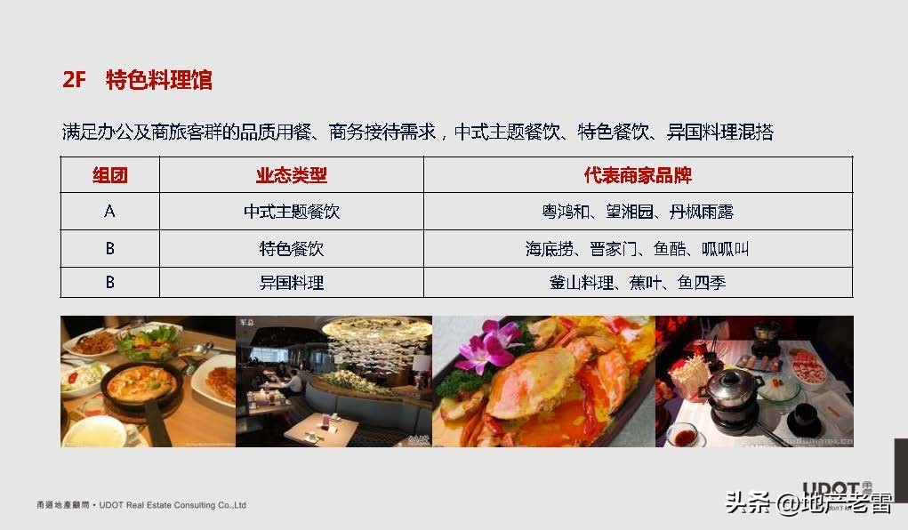 南京市莱蒙都会广场,莱蒙都会商业规划