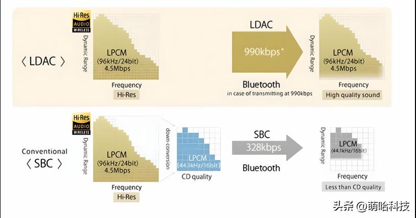 500元以内买音响还是耳机,2000元的蓝牙耳机和500有线耳机
