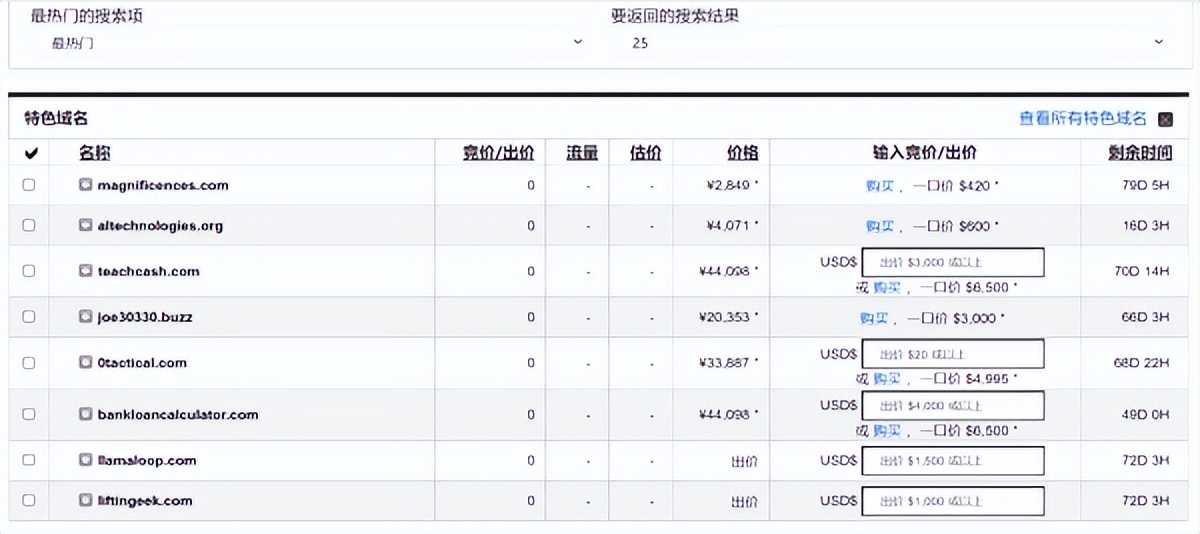 丰富独特的域名资源尽在GoDaddy域名买卖交易平台选狗爹更省心