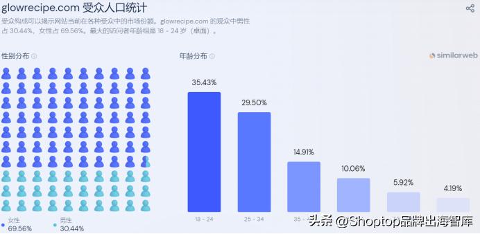 glowrecipe洁面,glowrecipe妆前乳