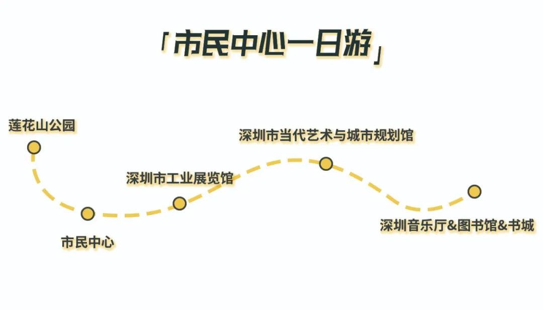 深圳地铁可以直接去的免费景点,深圳免费地铁直达景点12号线