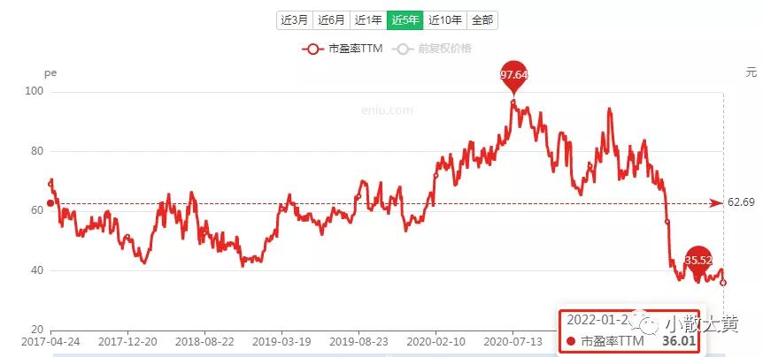 中长线股选股软件,中长线投资如何选股