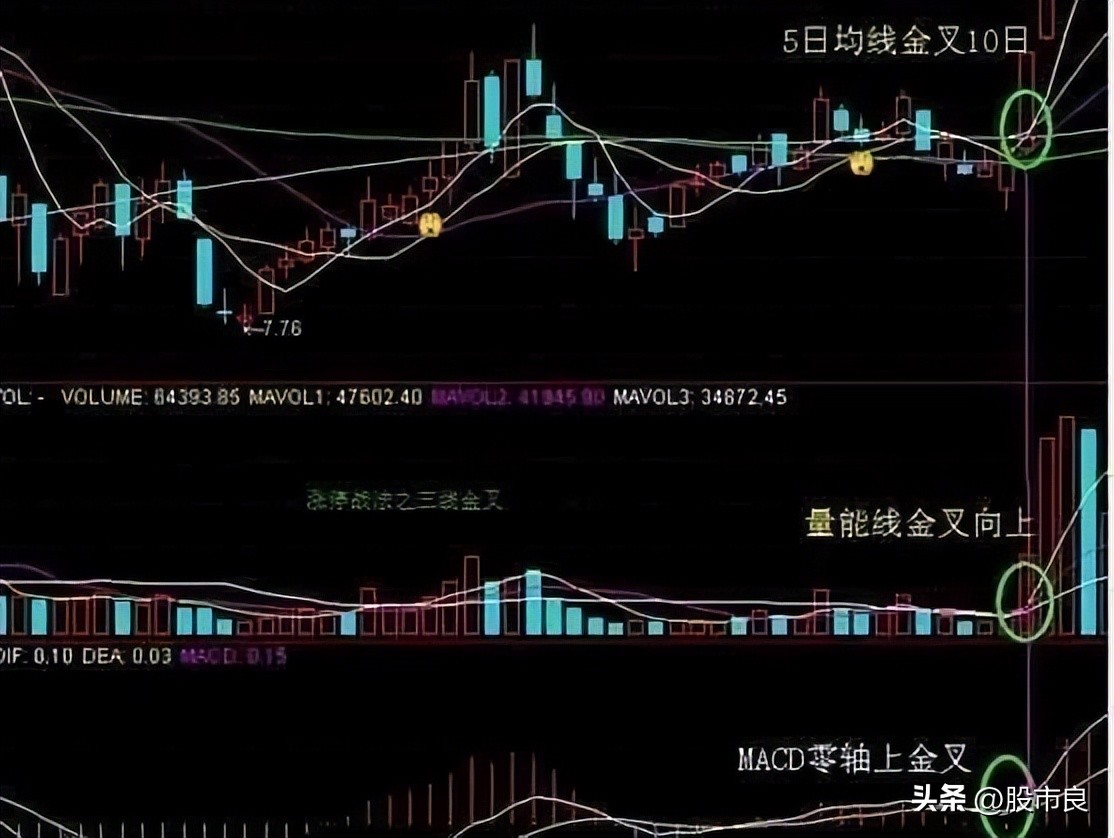 2015股市一万到十亿,2015年炒股10万变1亿