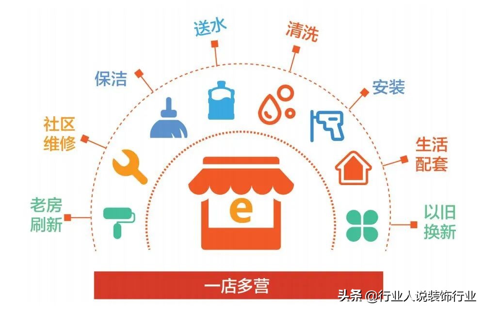 最新装饰公司加盟方式,现在装饰公司前景如何