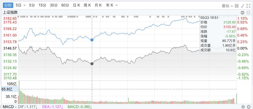 证券板块中长期趋势逻辑分析,证券板块走势最新预测