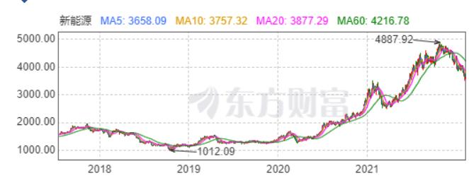 新能源股票值不值长线买入,今年什么时候入手新能源比较划算