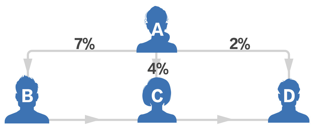 深陷巨额收益陷阱女子被骗200万,深陷巨额收益陷阱女子被骗200万元