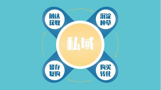 引入私域元素，构建零售6.0新模式