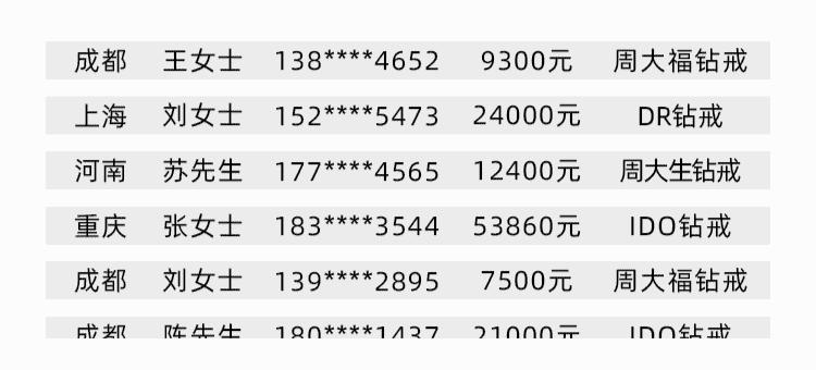 金六福钻戒满五年原价回收,金六福钻石对戒回收价格