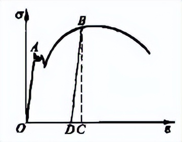 化工机械基础知识试题,化工机械基础课后答案