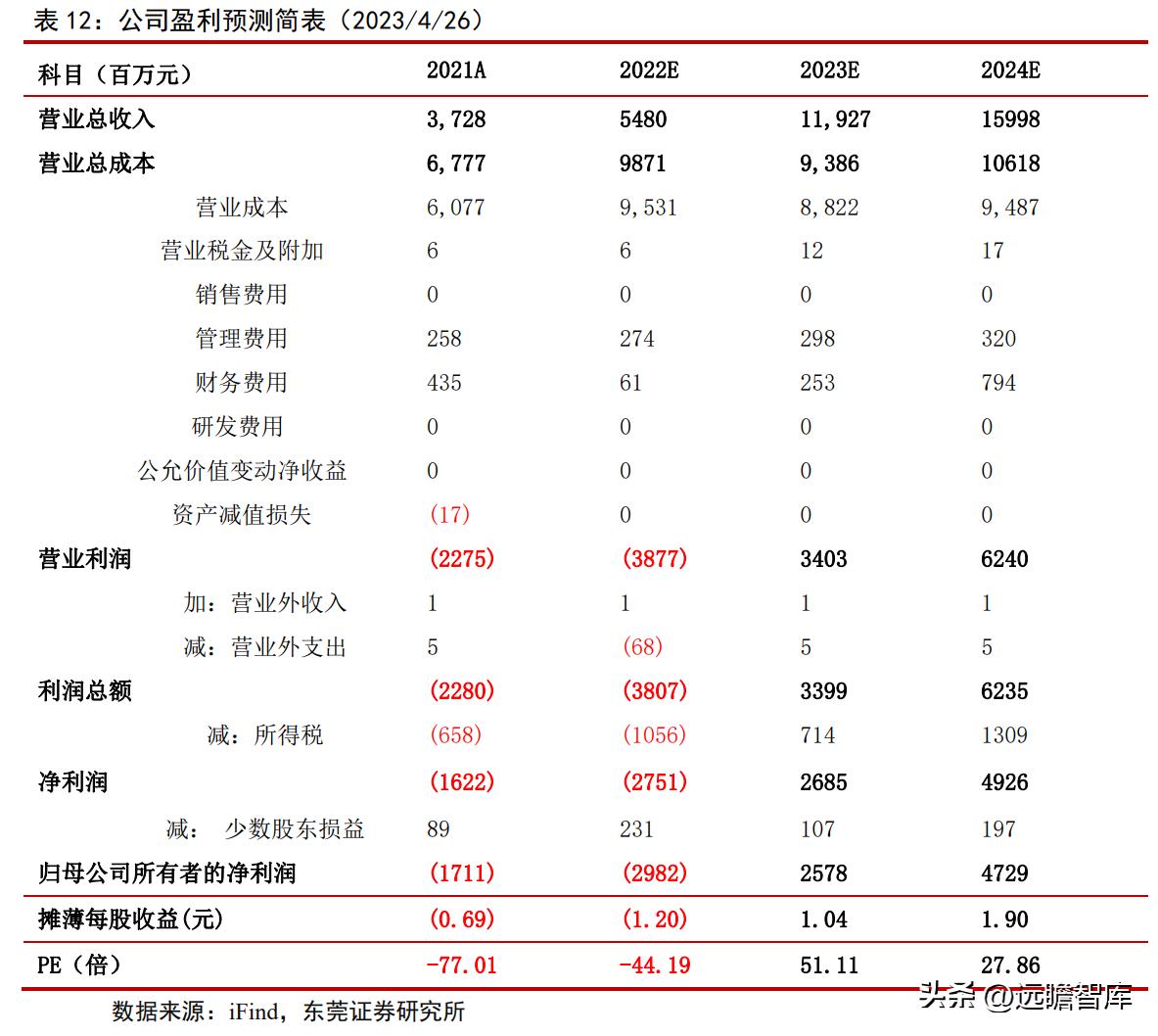 上海机场2月国际客流量,上海机场盈利结构分析