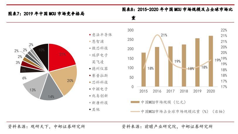 智能控制器高端市场,家电控制器行业特点