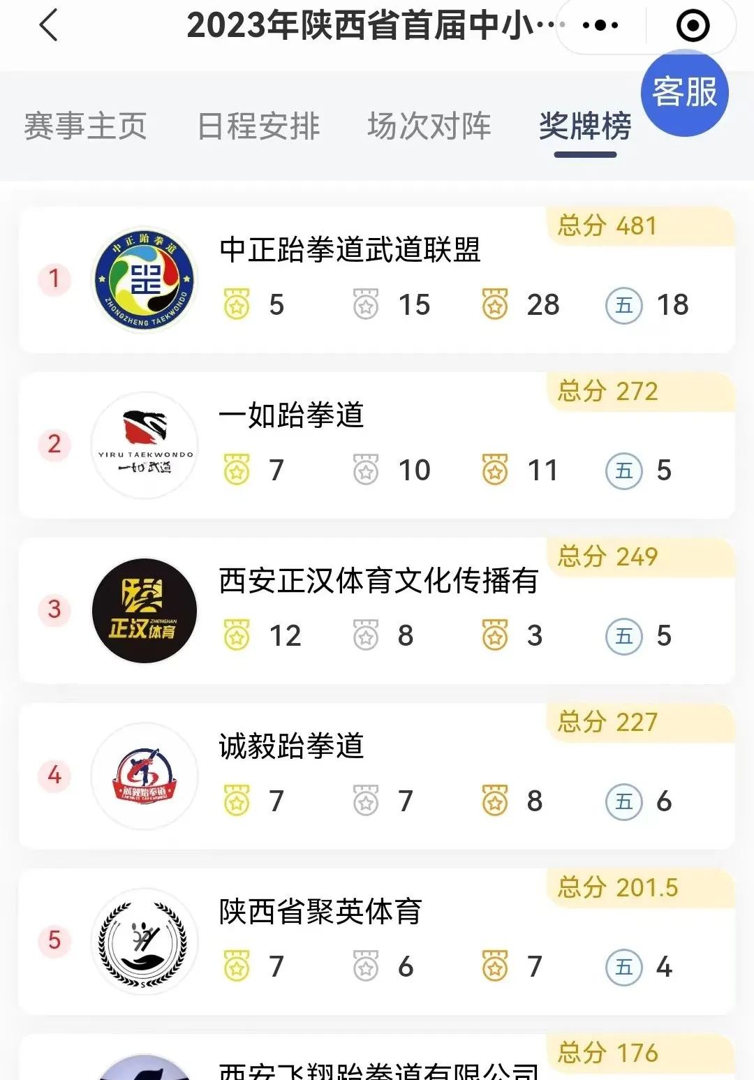 跆拳道小孩夺冠喜报,跆拳道馆比赛获奖喜报模板