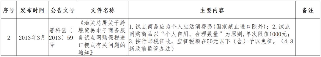 跨境电商监管政策问题,跨境电商监管方式有哪些