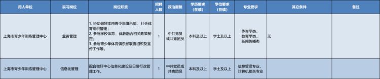 上海局校园招聘2020,上海市事业单位招聘应届