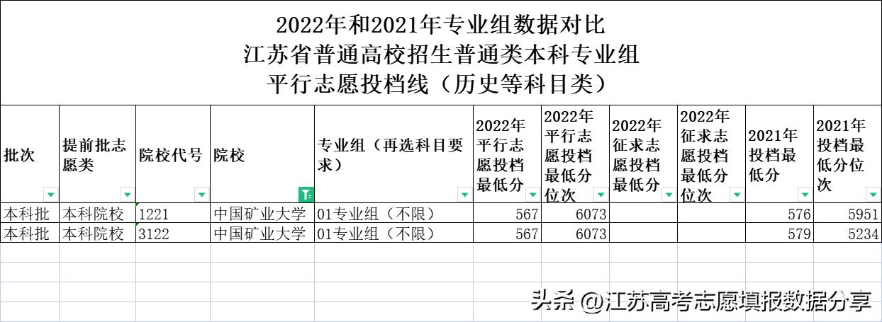 江苏考生报考中国矿业大学排名,徐州市高考志愿填报