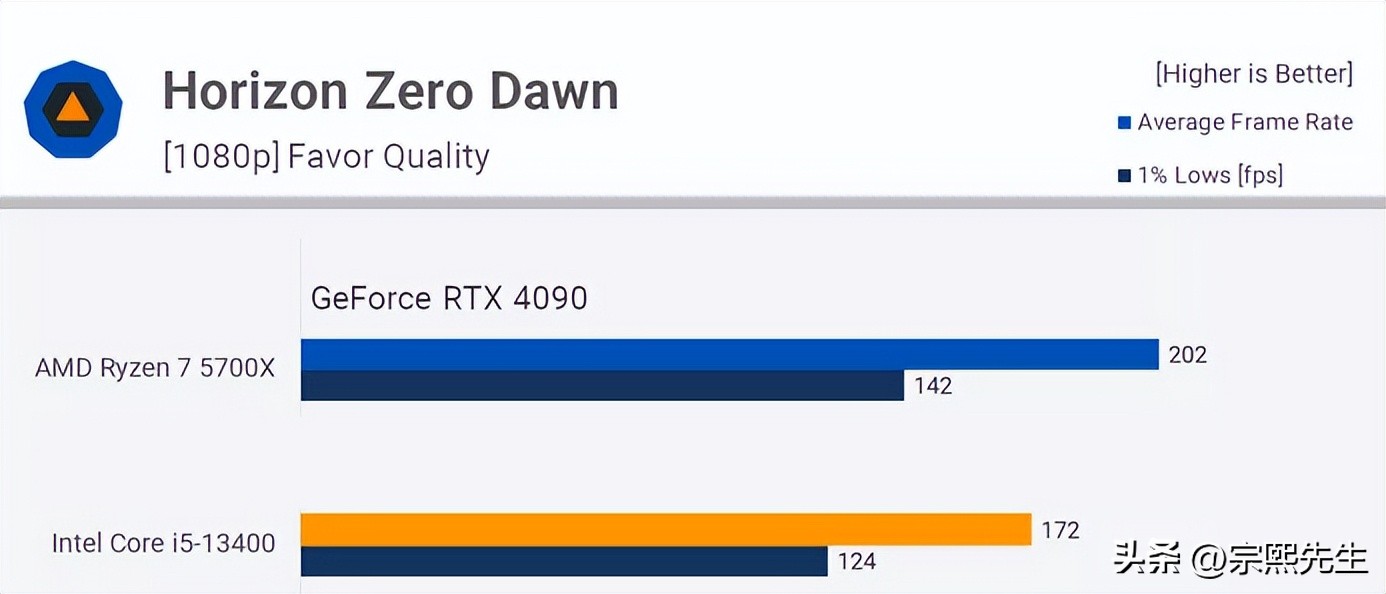 ryzen75800和i7哪个好,ryzen77735h和i713500对比