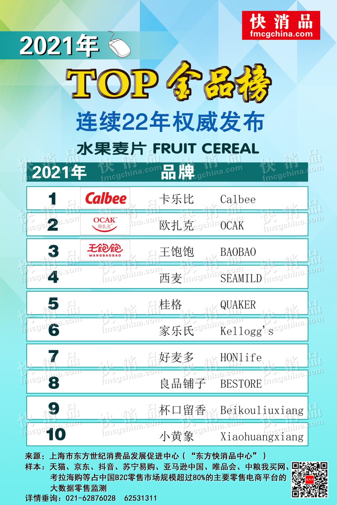 2022线上top金品榜公布,巧克力麦片推荐进口