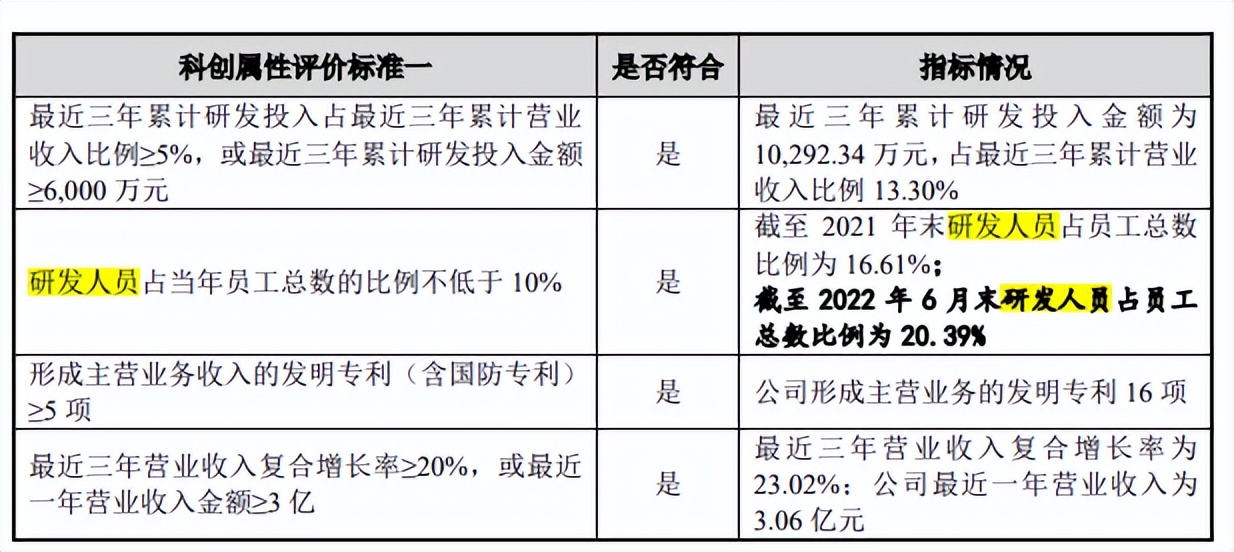 航天环宇营收,航天环宇2023年营收4.79亿