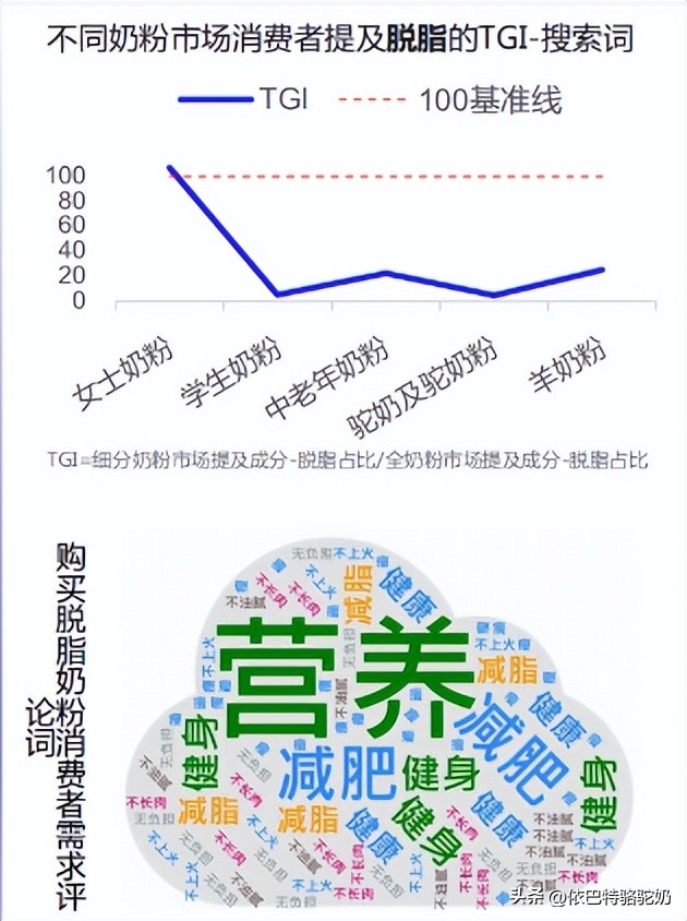 奶粉2023,奶粉2023新品