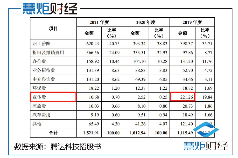 腾达科技ipo,腾达科技ipo成功