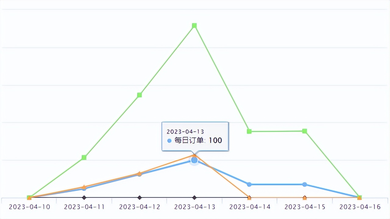 速卖通正品爆款,速卖通爆款饰品