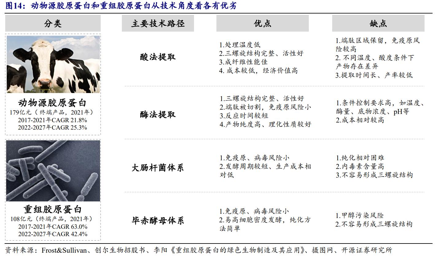 鑳跺師铔嬬櫧鍥藉唴宸蹭笂甯傜殑鍏,鑳跺師铔嬬櫧鑳藉惁鎴愪负璺ㄨ秺鍛ㄦ湡鍘熸枡