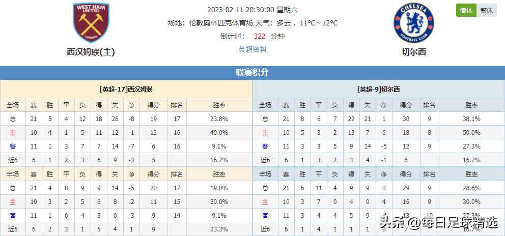 周四竞彩004热刺对西汉姆联,周四英超005热刺vs西汉姆联