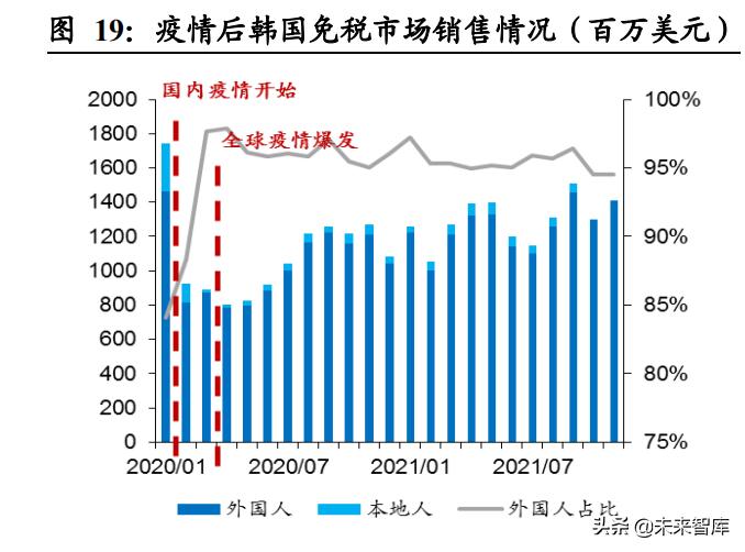 市内免税对中免有影响吗,免税政策分析