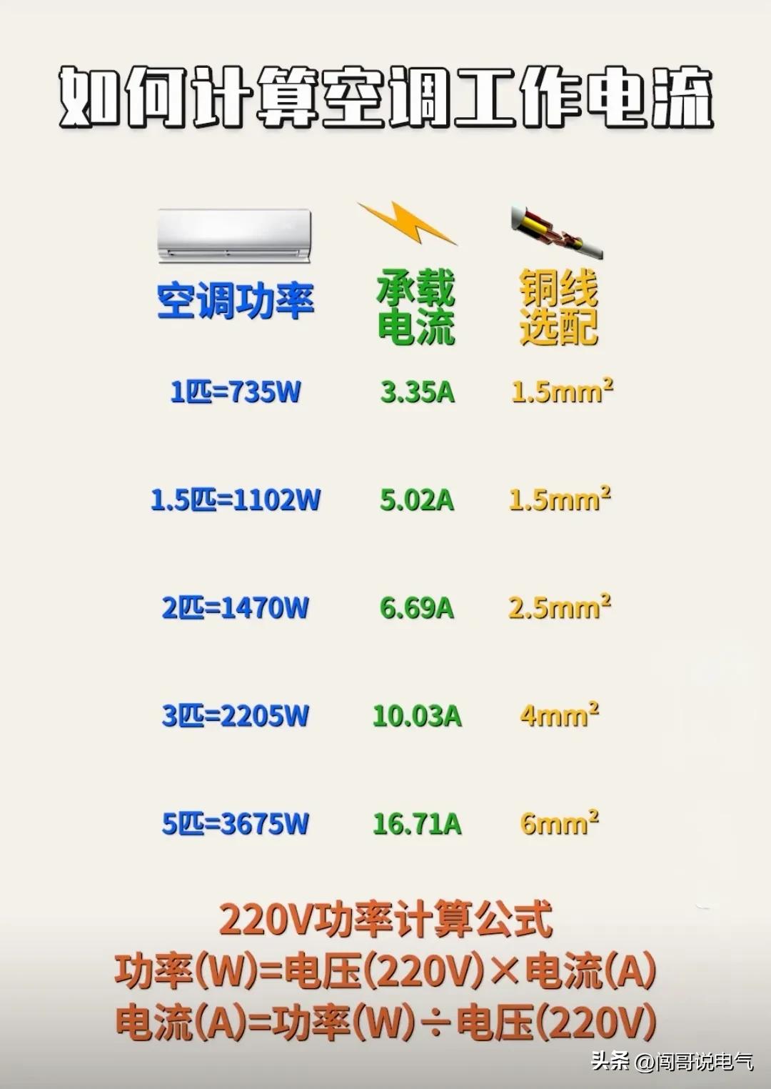 高级电工100个基础知识,初学者怎么开始学习高级电工