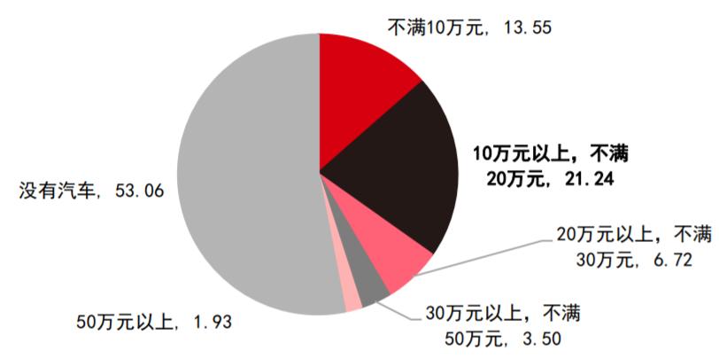 学院来信745：我国人口现状