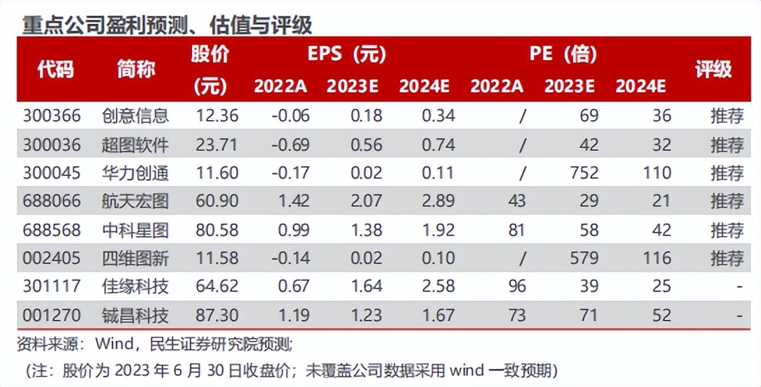 华为卫星互联网最全产业链,卫星互联网是否正在迎来拐点