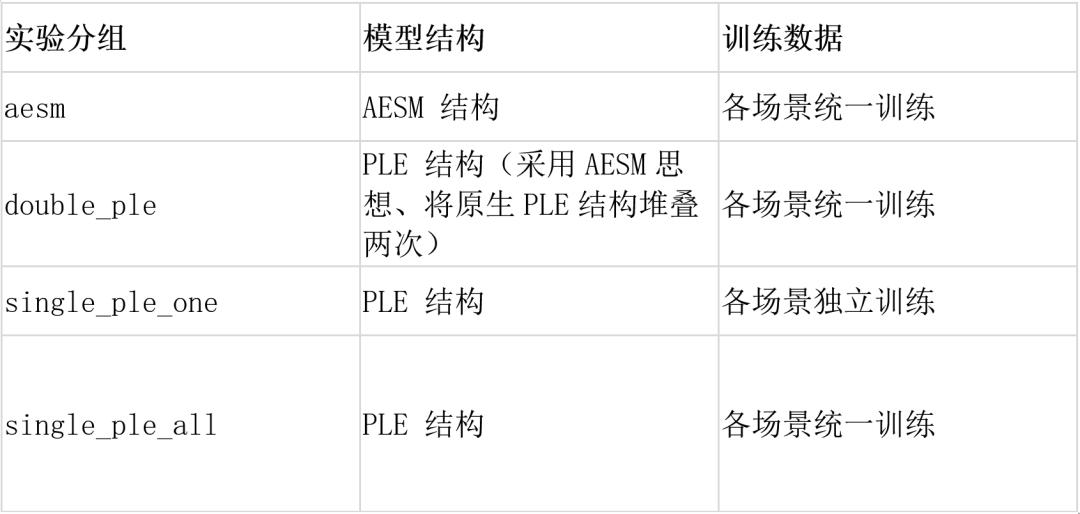 SIGIR2022|多场景多任务优化在支付宝数字金融搜索的应用
