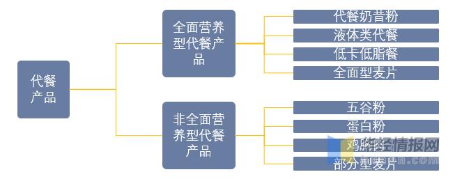 代餐市场发展趋势,解说餐饮业发展趋势