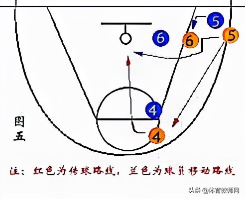篮球教学基本训练,篮球战术教学基本知识