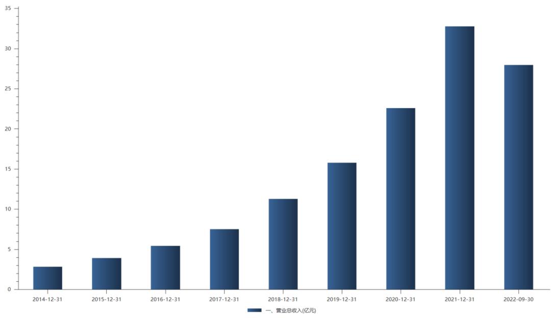 金山办公wps靠谱么,金山办公wps
