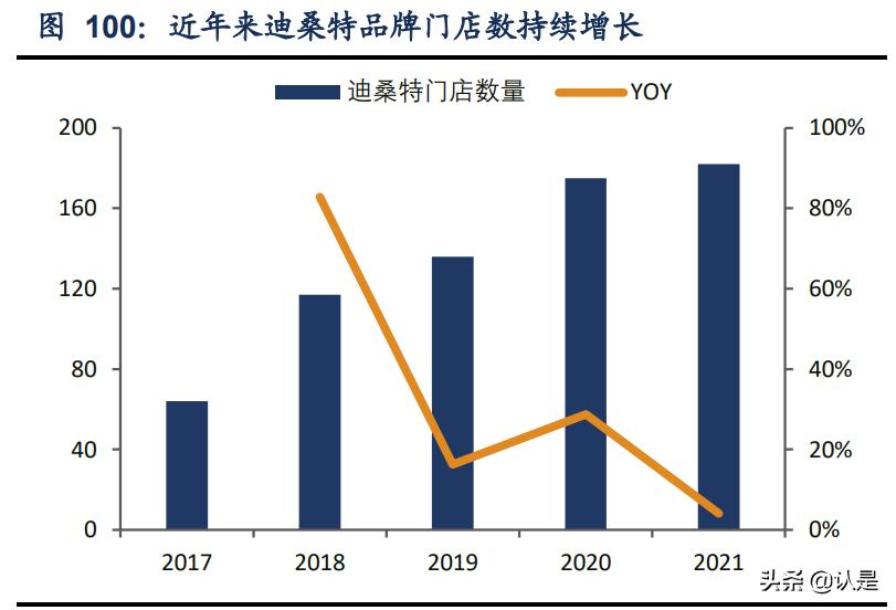 安踏体育最新报告,安踏内部调研报告