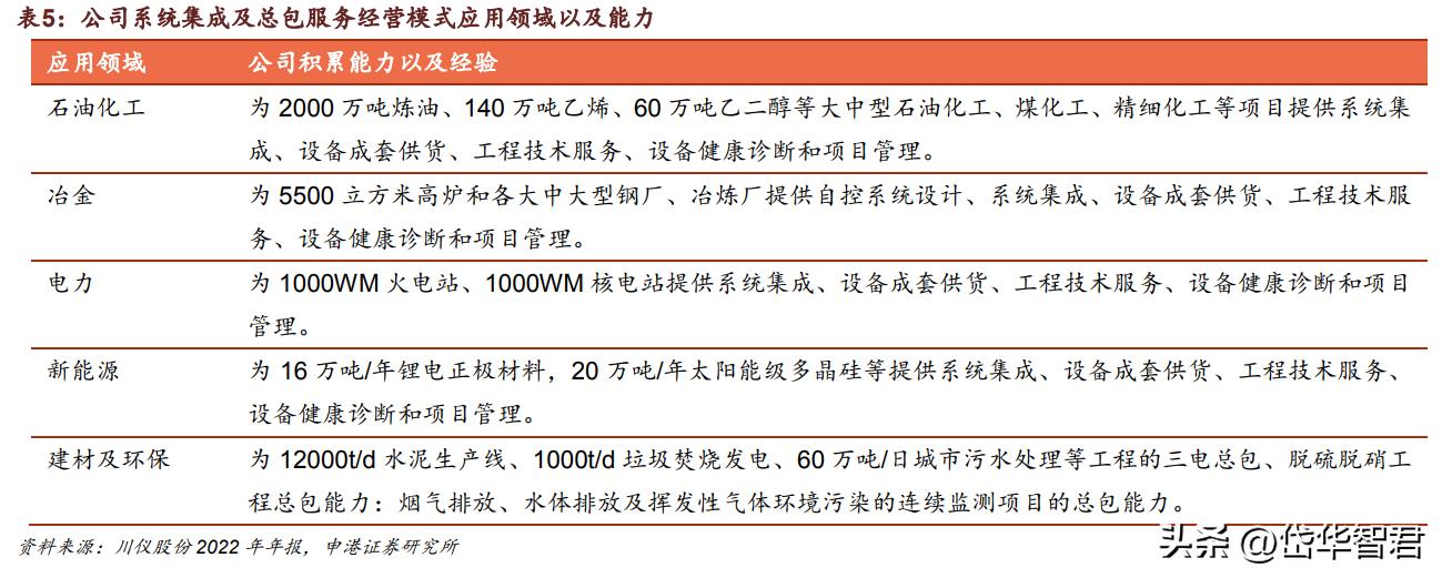 大河捉大鱼,大水里面抓大鱼