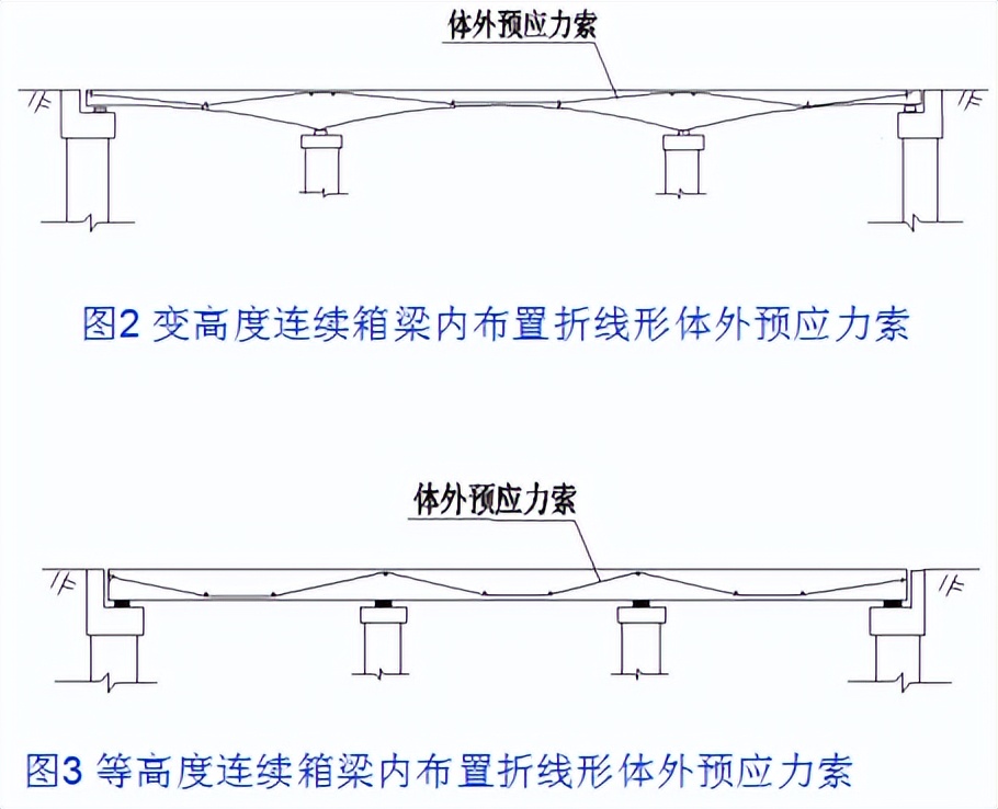 桥梁加固的技术和方法有哪些,桥梁加固的几种方法图解
