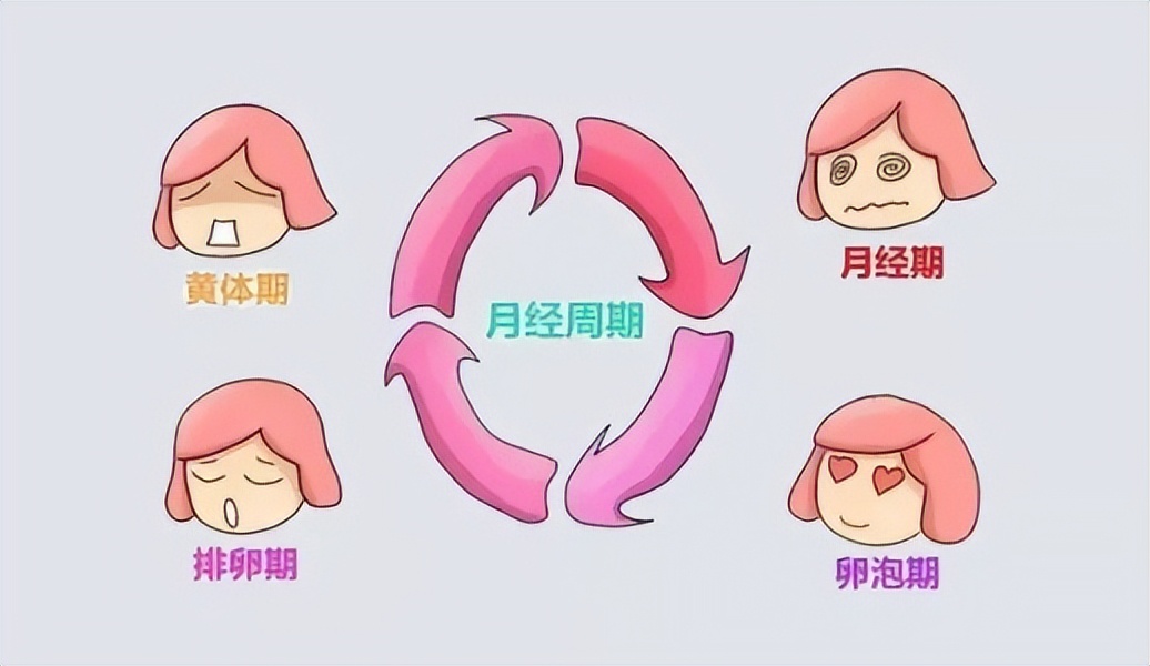 女性一直出血是什么原因引起的,女性出血是什么原因引起的