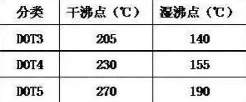 刹车油管破裂修复,刹车油管破了还能继续开吗