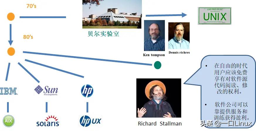 linux入门专业,linux服务器入门