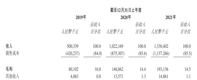 小熊u租董事长,小熊U租创始人